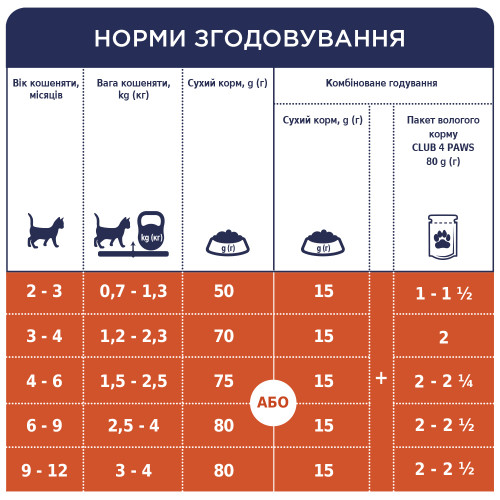 Корм для котят Club 4 Paws с курицей в соусе 80 гр