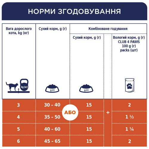 Корм сухий для стерилізованих котів Club 4 Paws 300 гр
