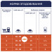 Корм сухий для стерилізованих котів Club 4 Paws 300 гр