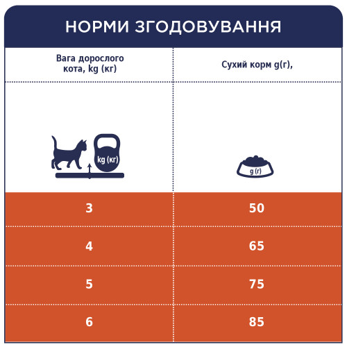 Корм сухий для котів Club 4 Paws контроль виведення шерсті 300 гр