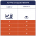 Корм сухий для котів Club 4 Paws контроль виведення шерсті 300 гр
