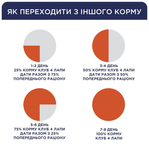 Корм сухой для котов Club 4 Paws с курицей 300 гр