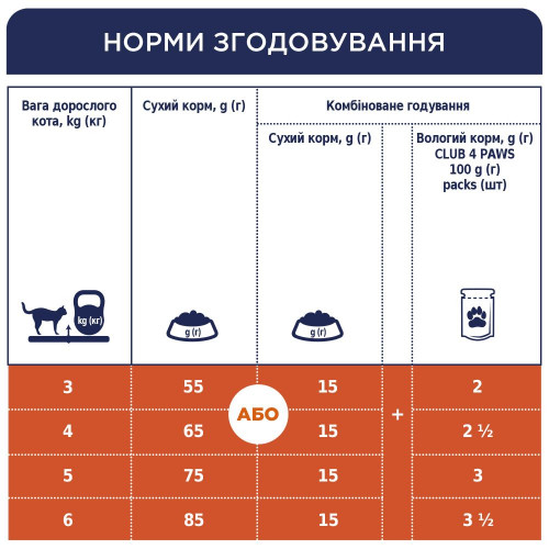 Корм сухий для котів Club 4 Paws з куркою 300 гр