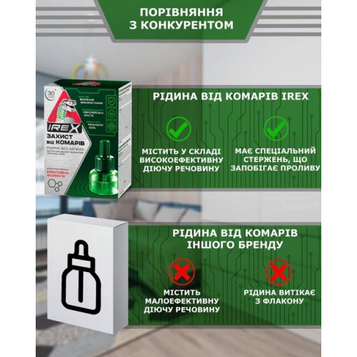 Рідина IREX від комарів 30 ночей
