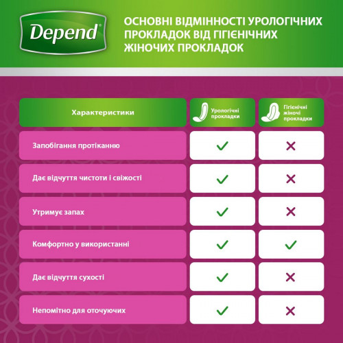 Прокладки урологічні Depend Normal Plus Pad 12 шт