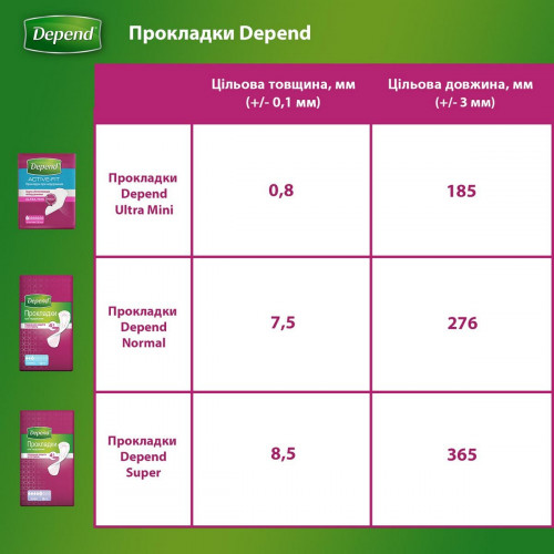 Прокладки урологічні Depend Normal Plus Pad 12 шт