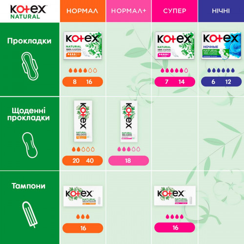 Тампони Kotex Active super 16 шт