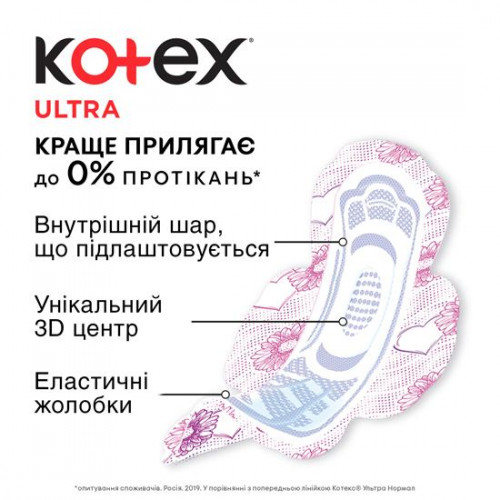 Прокладки Kotex Ultra Dry normal duo 20 шт