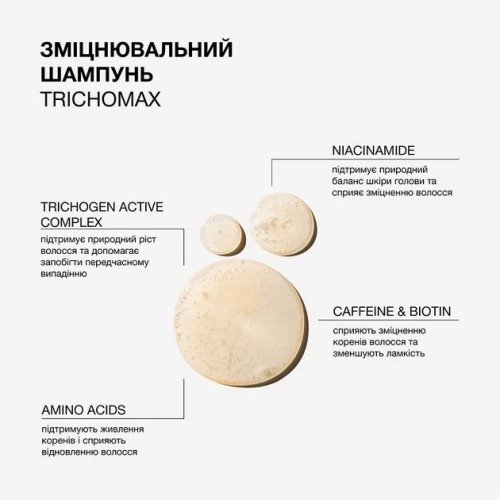 Шампунь для волос Triology Trichomax укрепляющий для склонных к ломкости и выпадению волос 500 мл